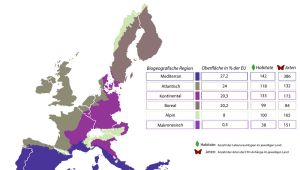 FFH-Anteile in Europa
